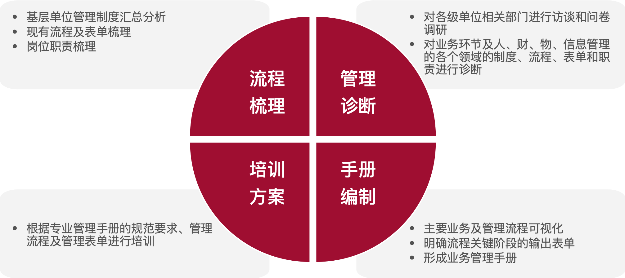 资本服务解决方案(资本服务解决方案怎么写)拉萨市