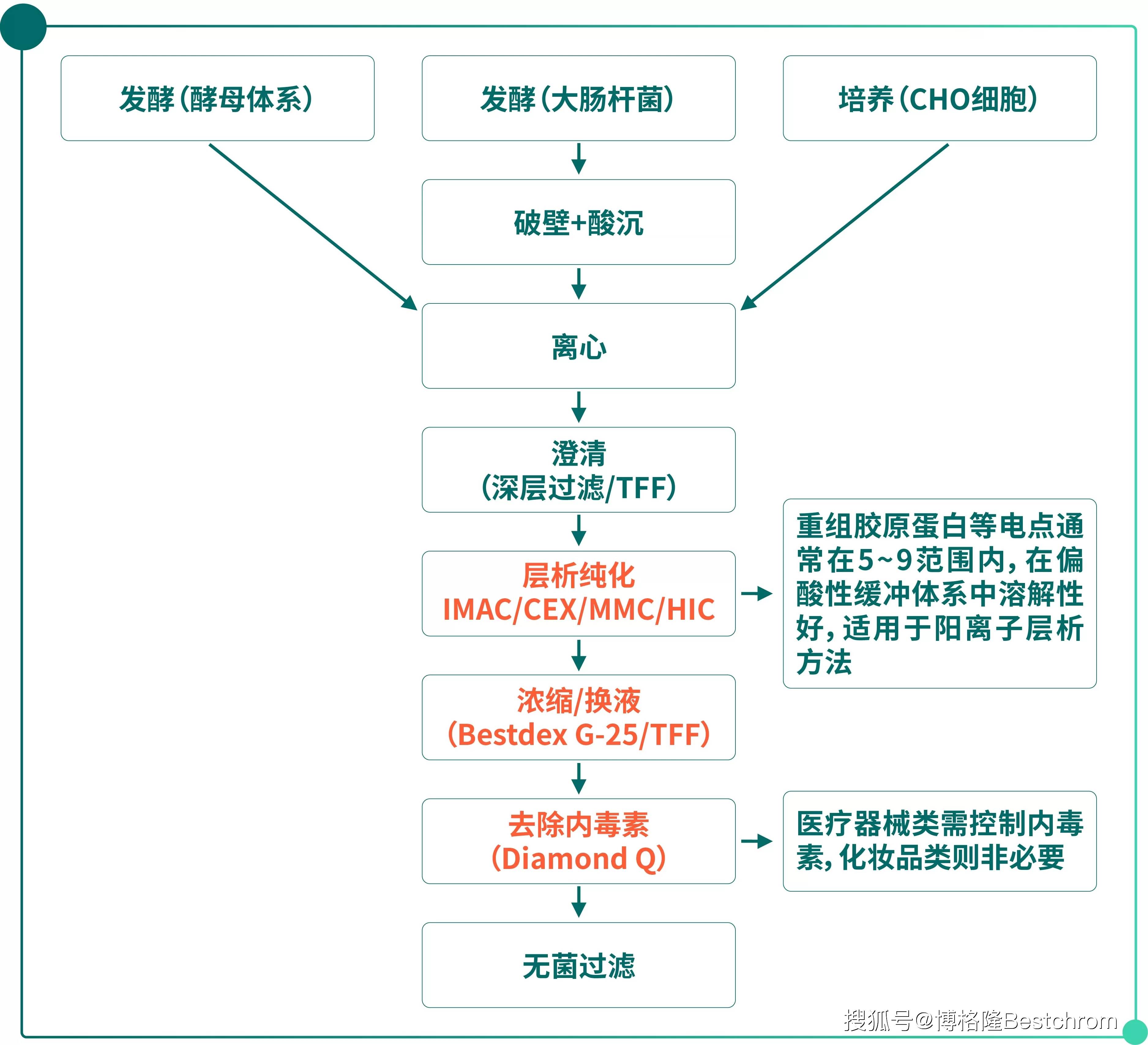 重大资产重组流程(重大资产重组流程及时间节点)拉萨市