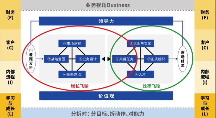 增长飞轮设计服务(增长的飞轮老魏电子版下载)拉萨市