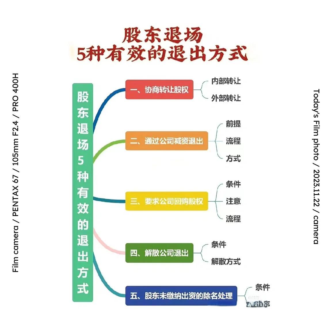 股权退出咨询机构(股权退出咨询机构有哪些)拉萨市 股权退出咨询机构(股权退出咨询机构有哪些)拉萨市