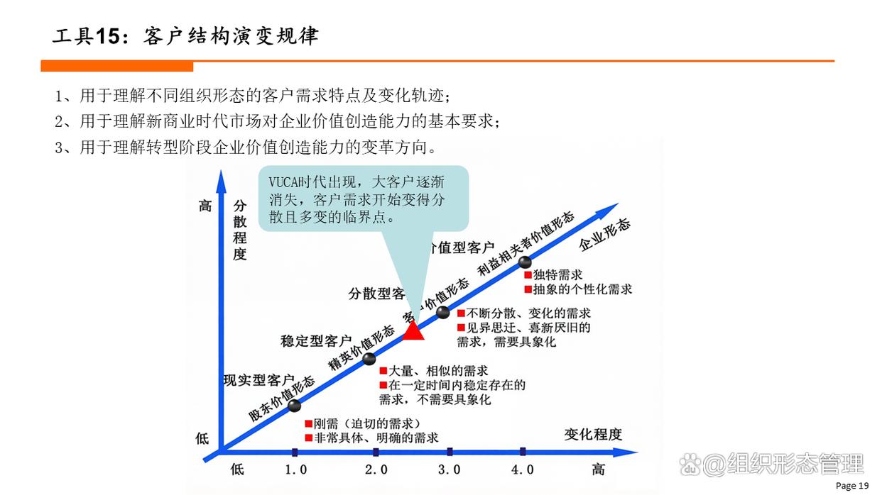组织变革评估工具(组织变革评估工具有哪些)拉萨市