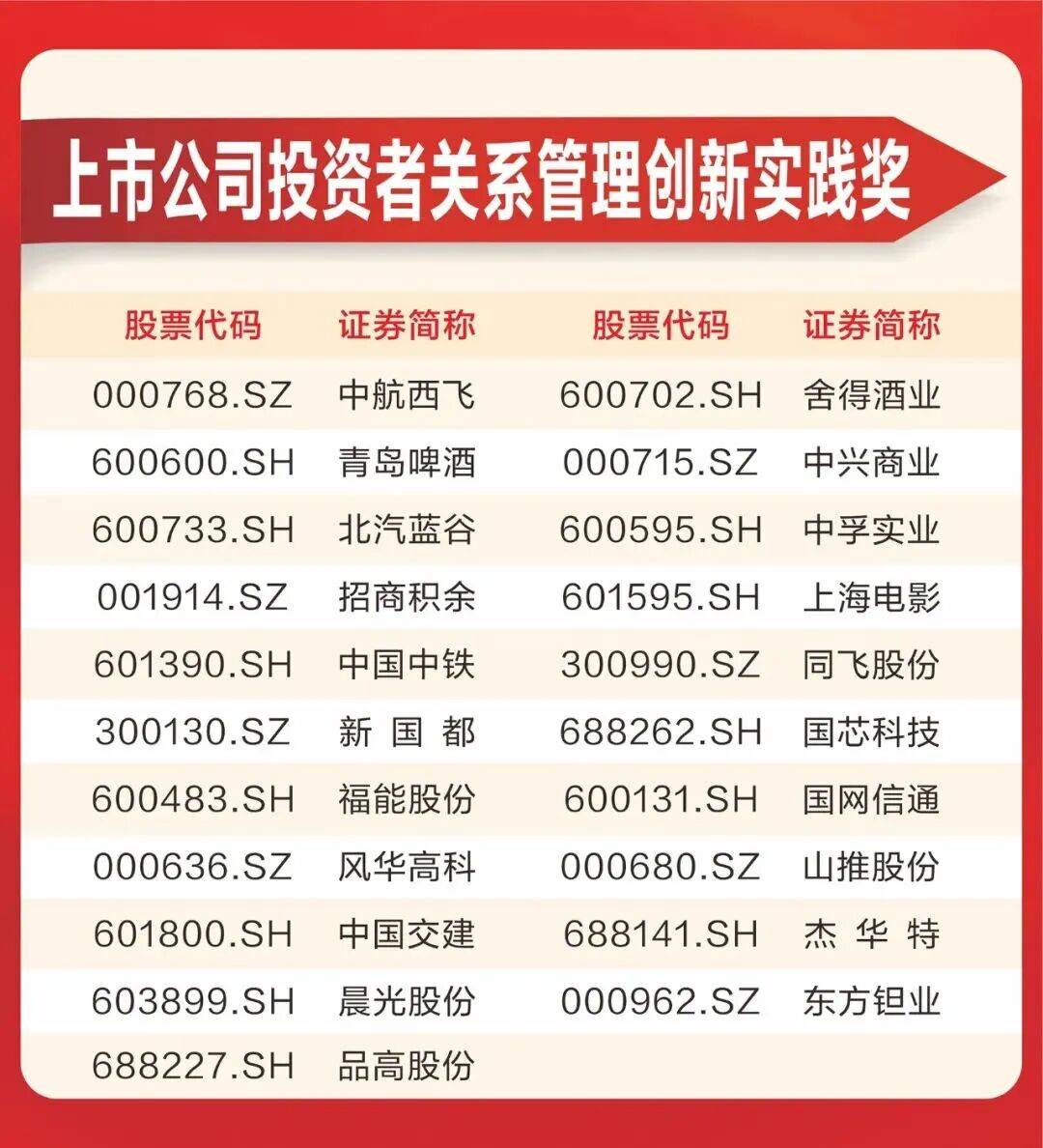 投资者关系管理(投资者关系管理制度)拉萨市