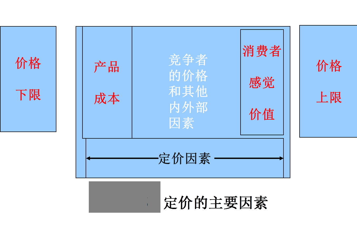 IPO定价策略辅导(ipo定价机制有哪些?)拉萨市