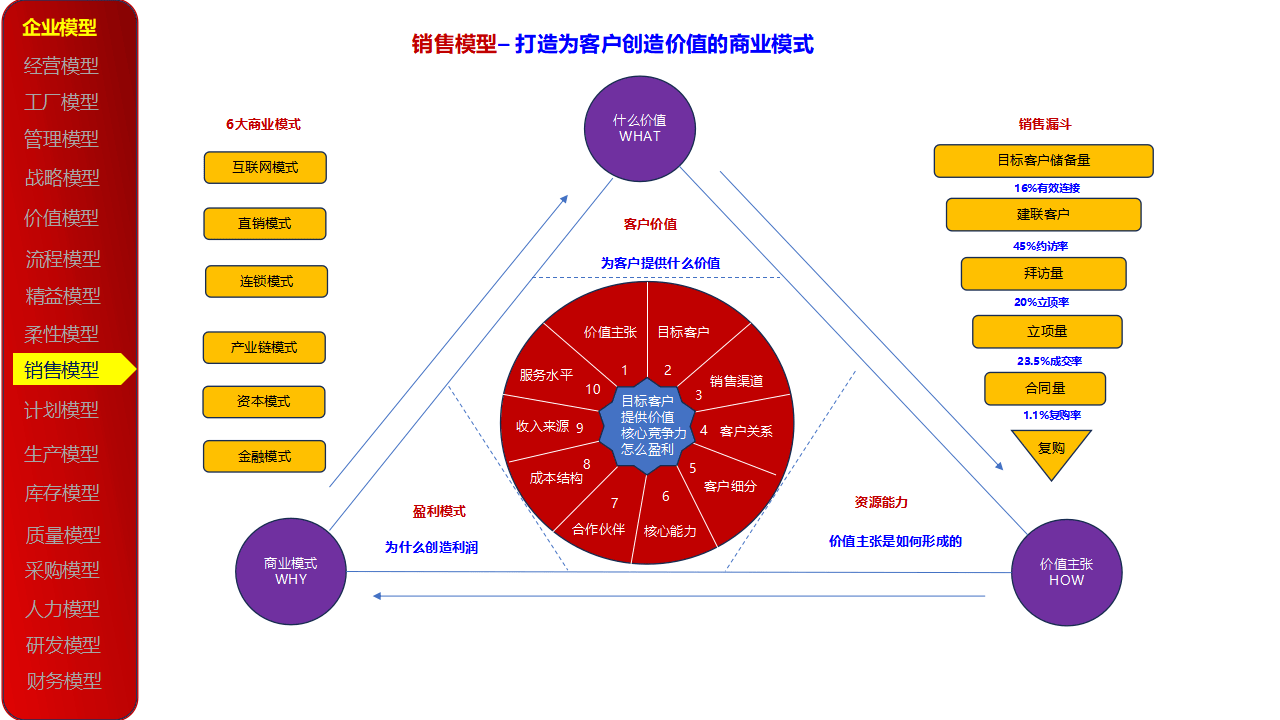 资本运作顶层设计(资本运作的底层逻辑)拉萨市 资本运作顶层设计(资本运作的底层逻辑)拉萨市