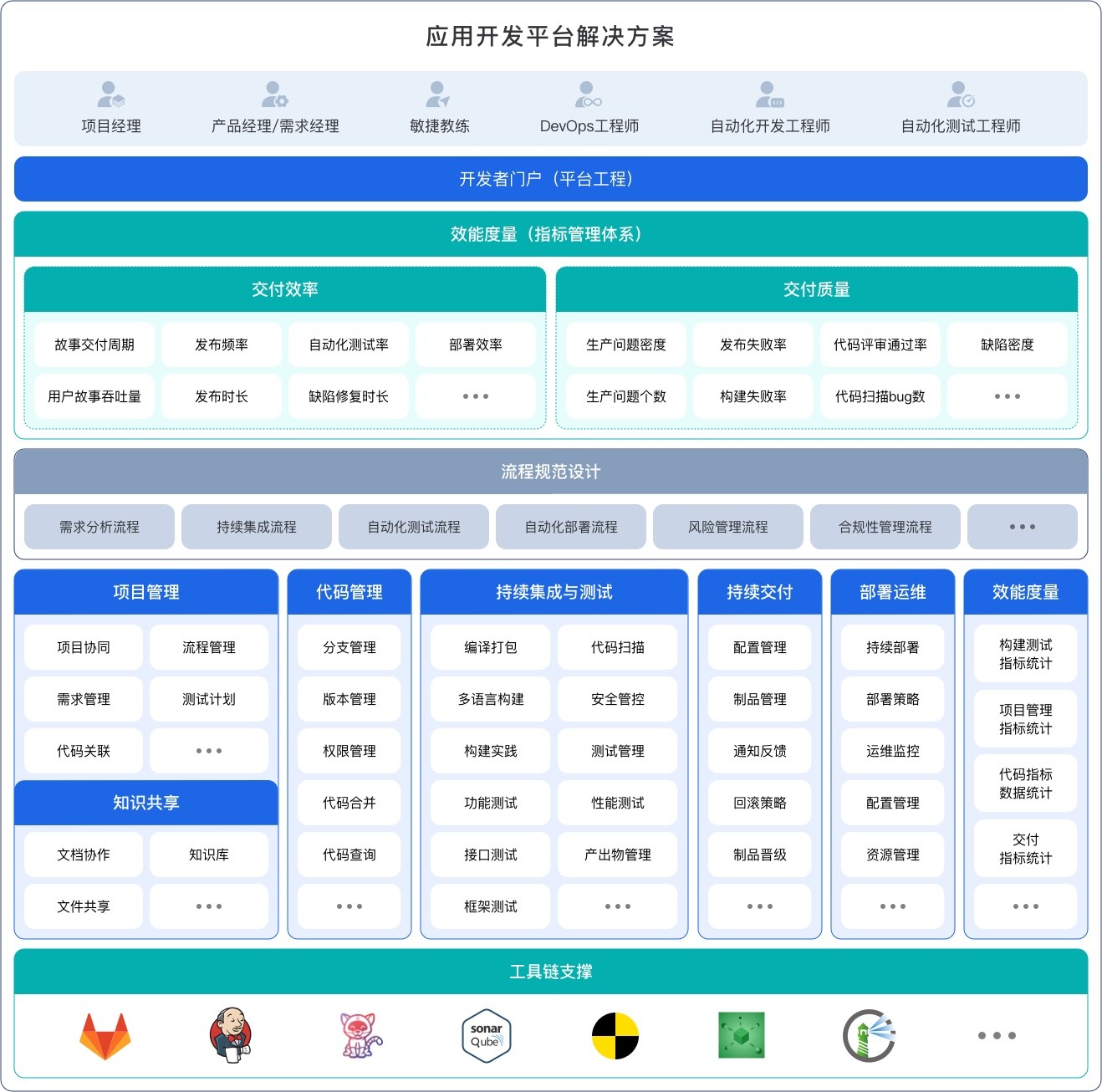行业解决方案评估(行业解决方案白皮书)拉萨市