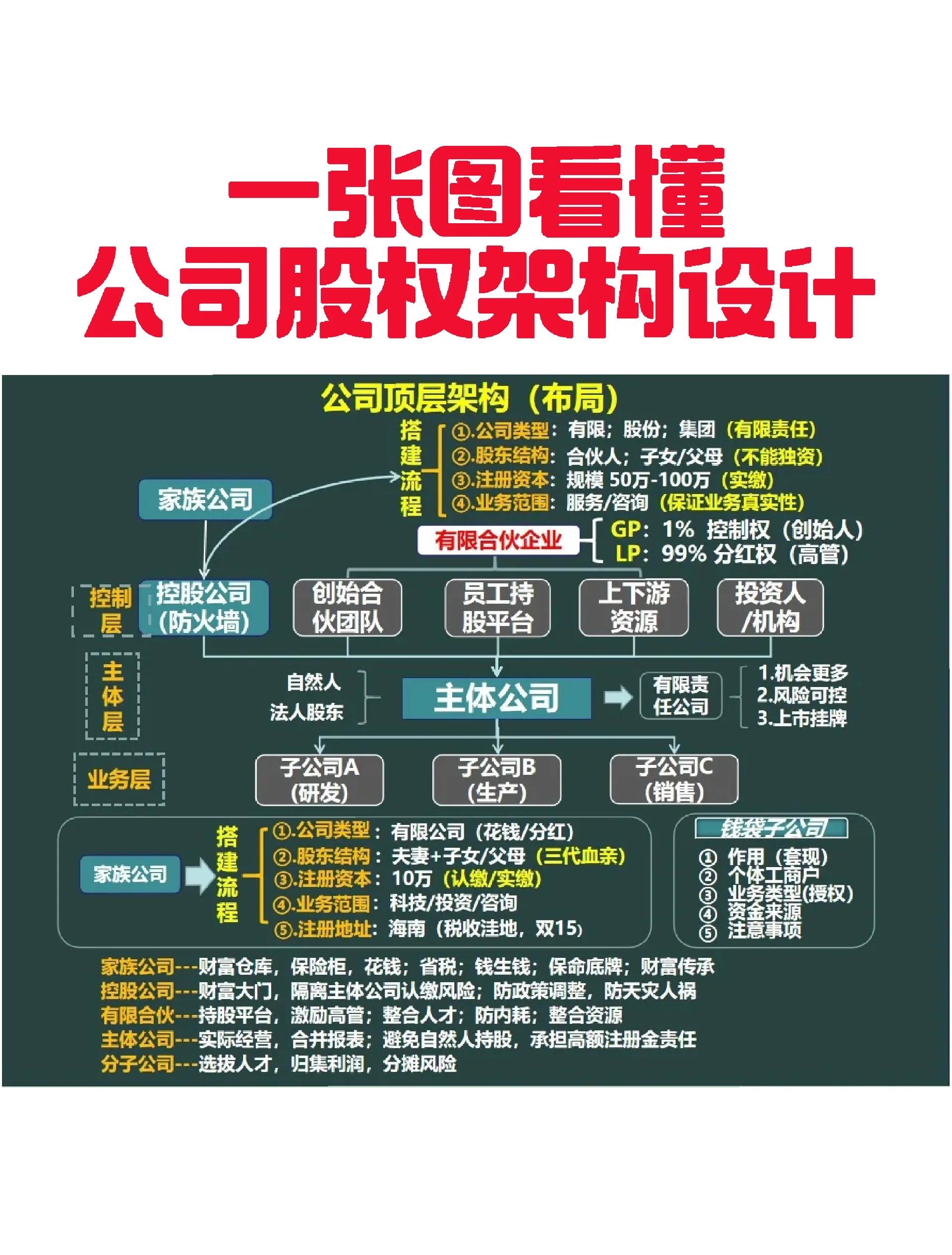 承债收购结构设计(承债收购结构设计原则)拉萨市