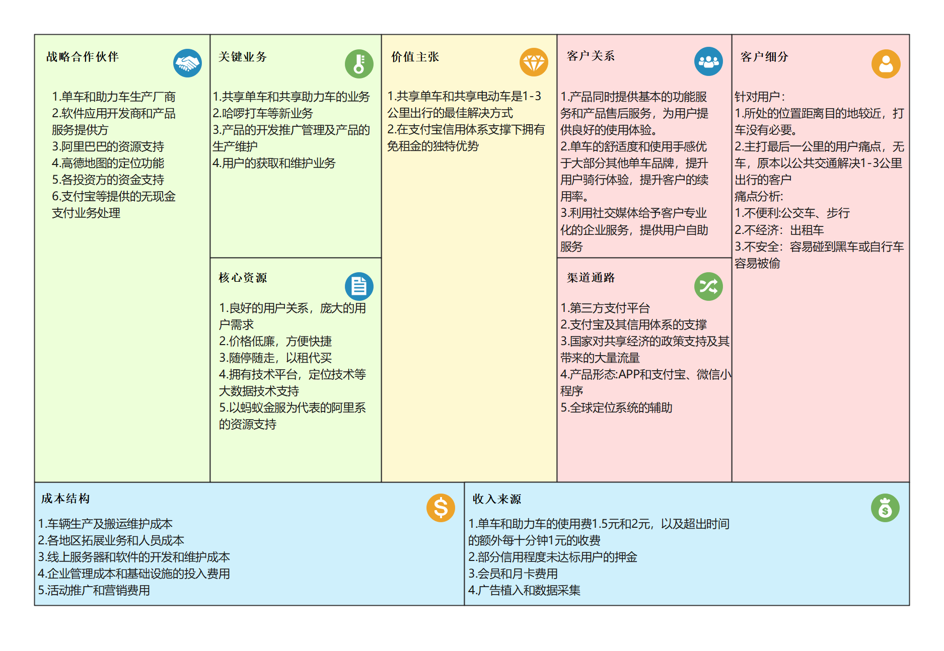 商业模式升级路径(商业模式升级路径是什么)拉萨市 商业模式升级路径(商业模式升级路径是什么)拉萨市