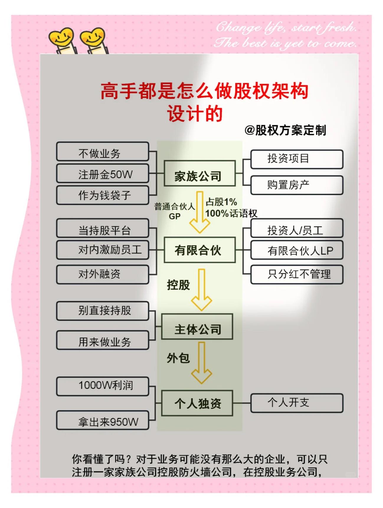 股权架构设计融资(股权架构设计是什么)拉萨市