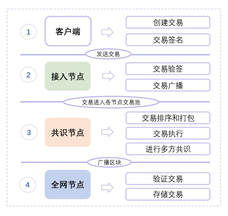 License交易架构(licensedproduct)拉萨市