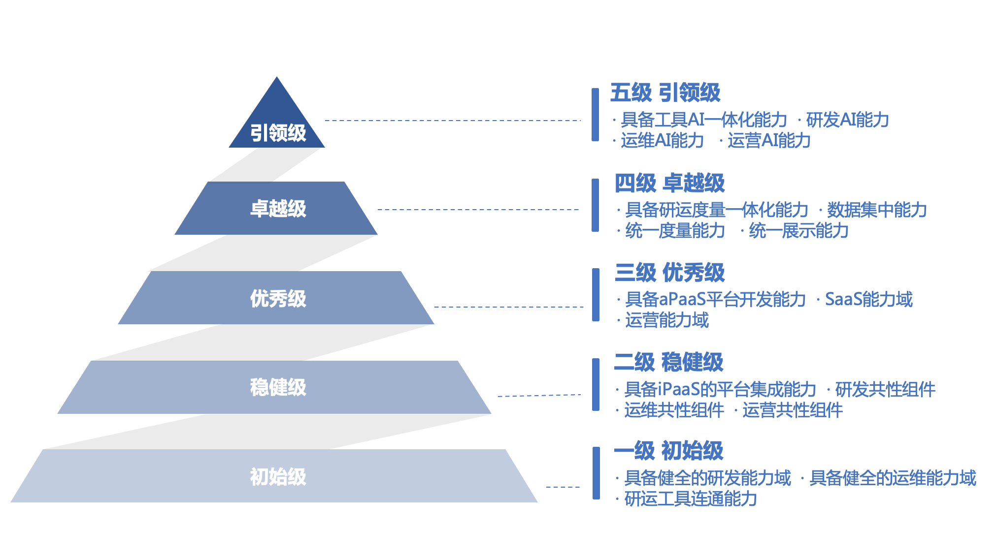 智能制造成熟度评估(智能制造成熟度评估模型)拉萨市