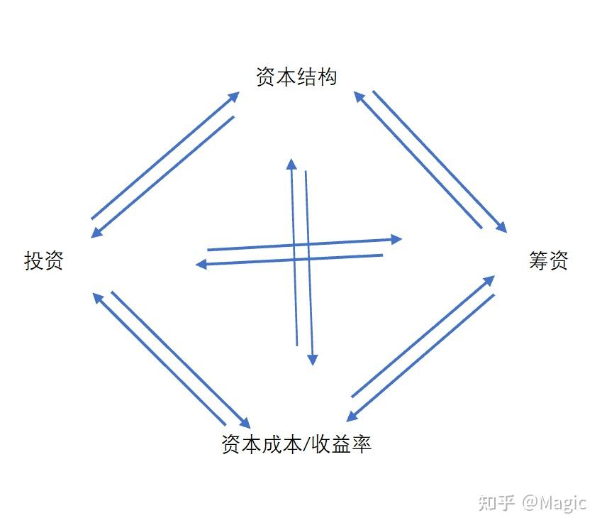 资本成本优化咨询(成本资本化是什么意思)拉萨市
