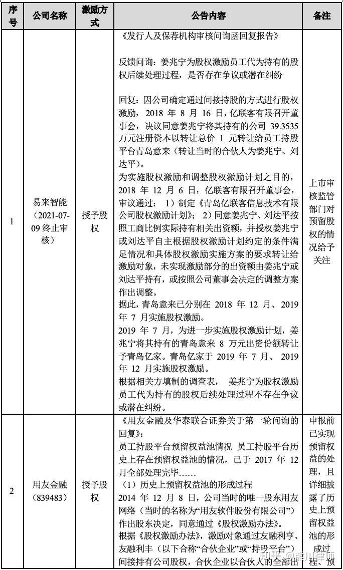 股权预留池设计(预留股权池 是谁出资)拉萨市