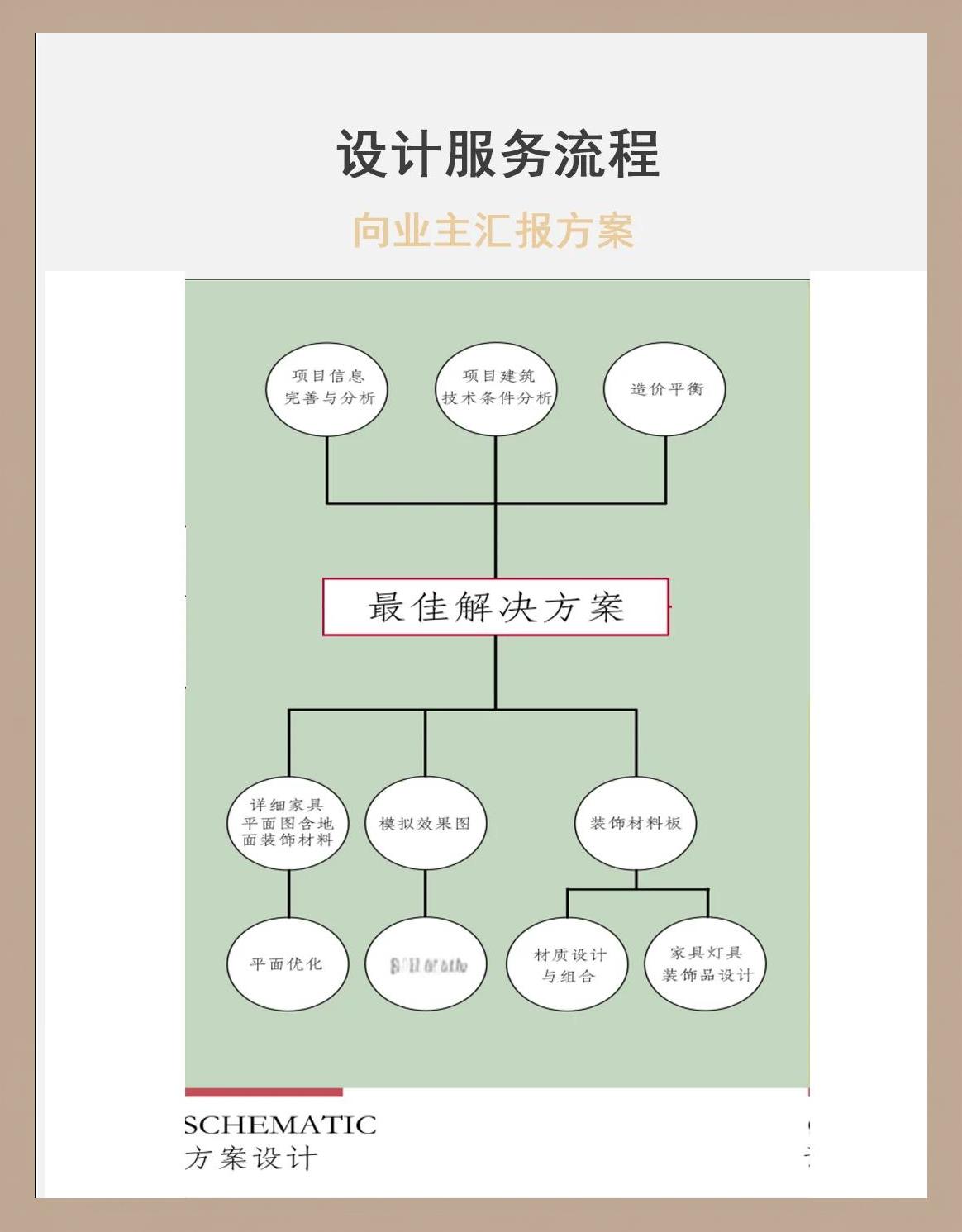 企业顶层设计流程(企业顶层设计7个步)拉萨市