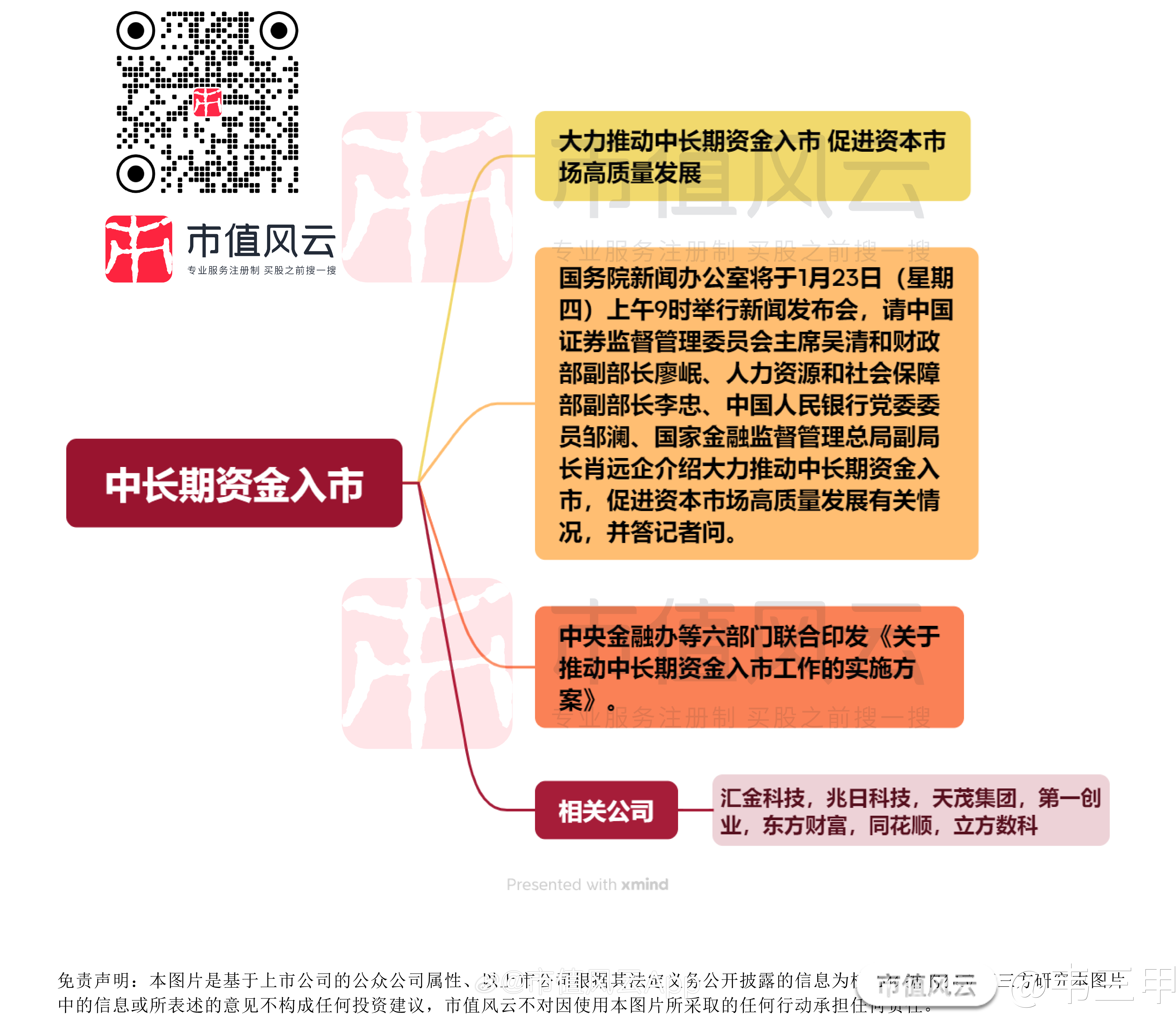 上市板块选择决策(各板块上市条件及官方链接)拉萨市