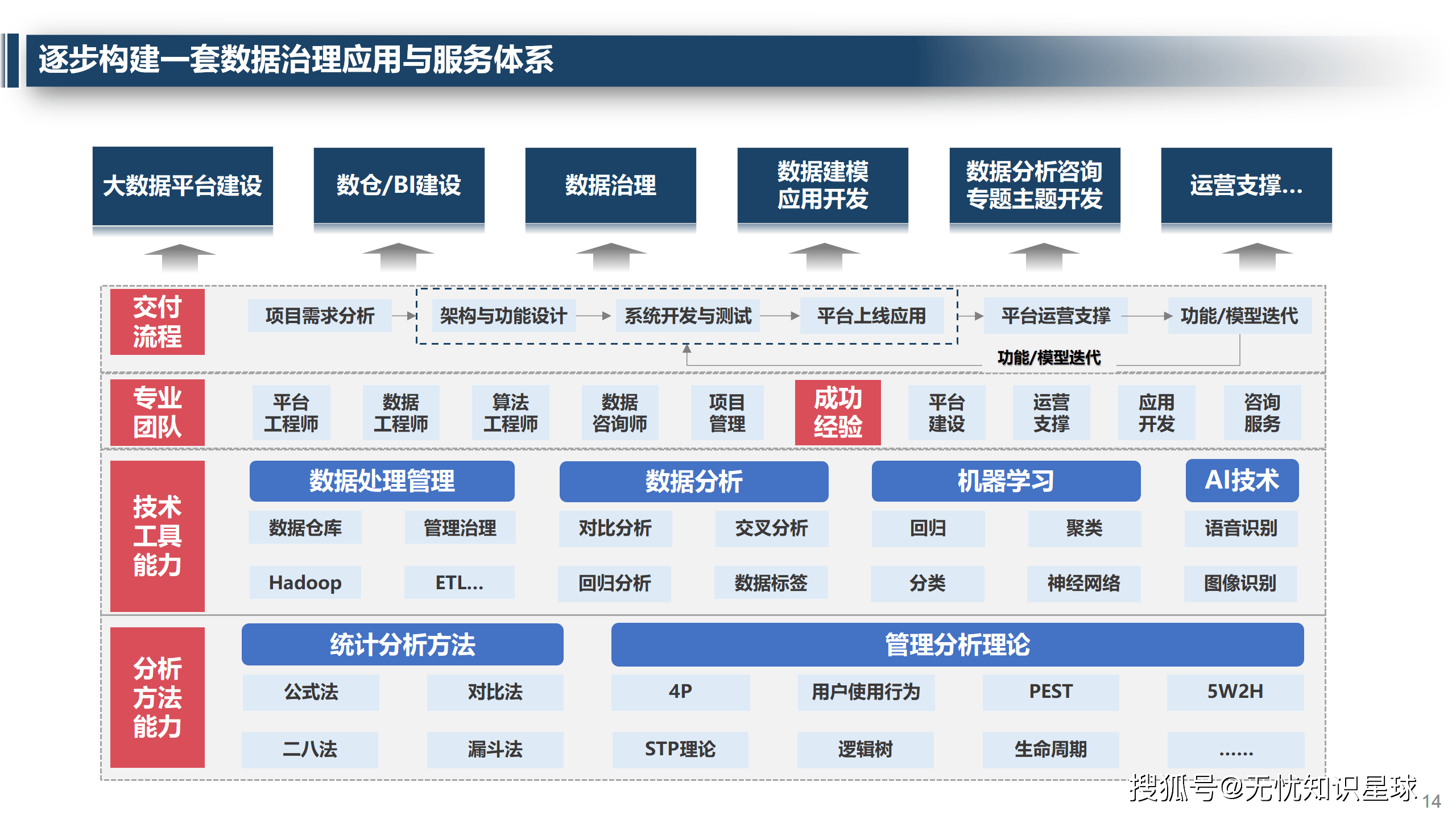 行业解决方案咨询(广州品牌解决方案服务)拉萨市