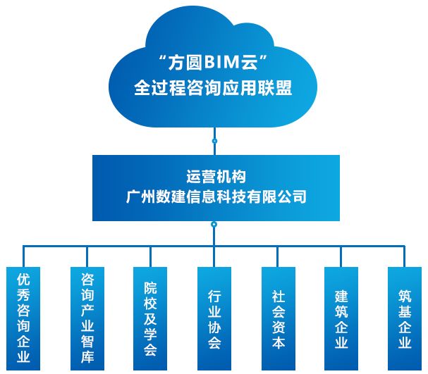 资本服务咨询平台(资本服务咨询平台怎么样)拉萨市