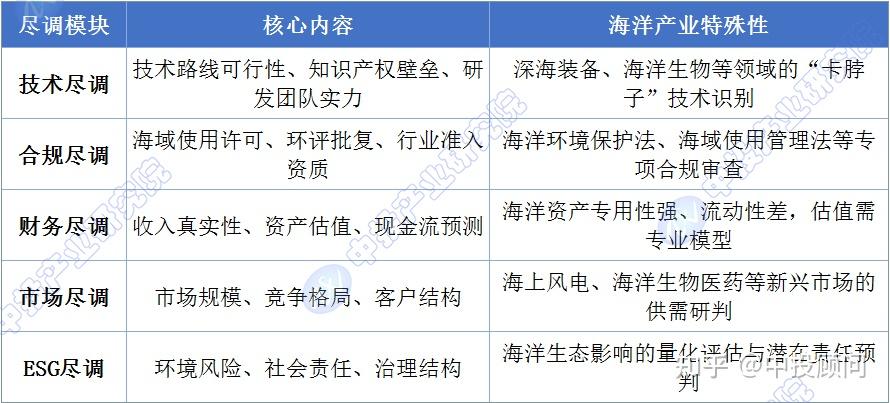 尽职调查估值案例(尽职调查收费价目表)拉萨市 尽职调查估值案例(尽职调查收费价目表)拉萨市
