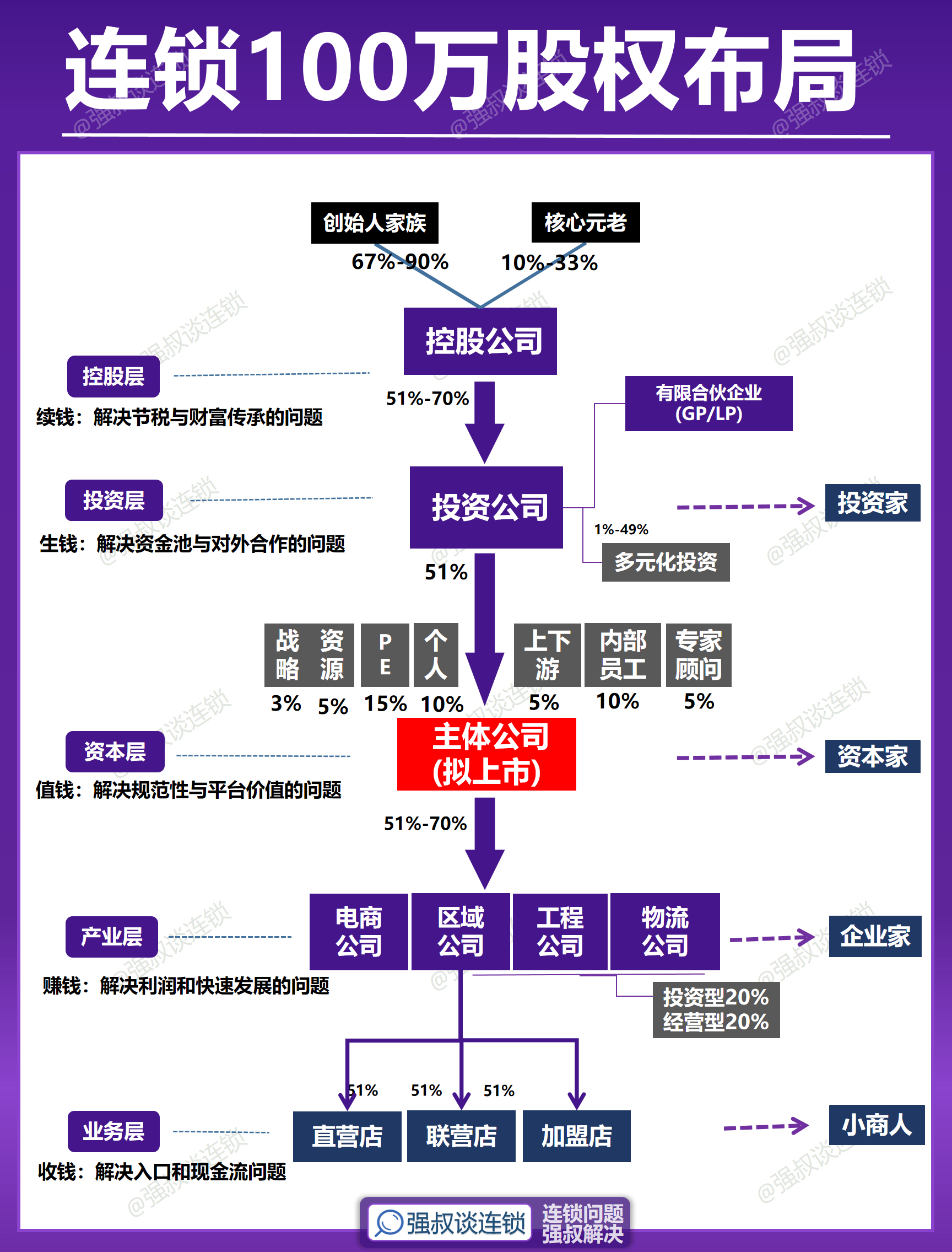 股权激励客户案例(做好股权激励100问)拉萨市